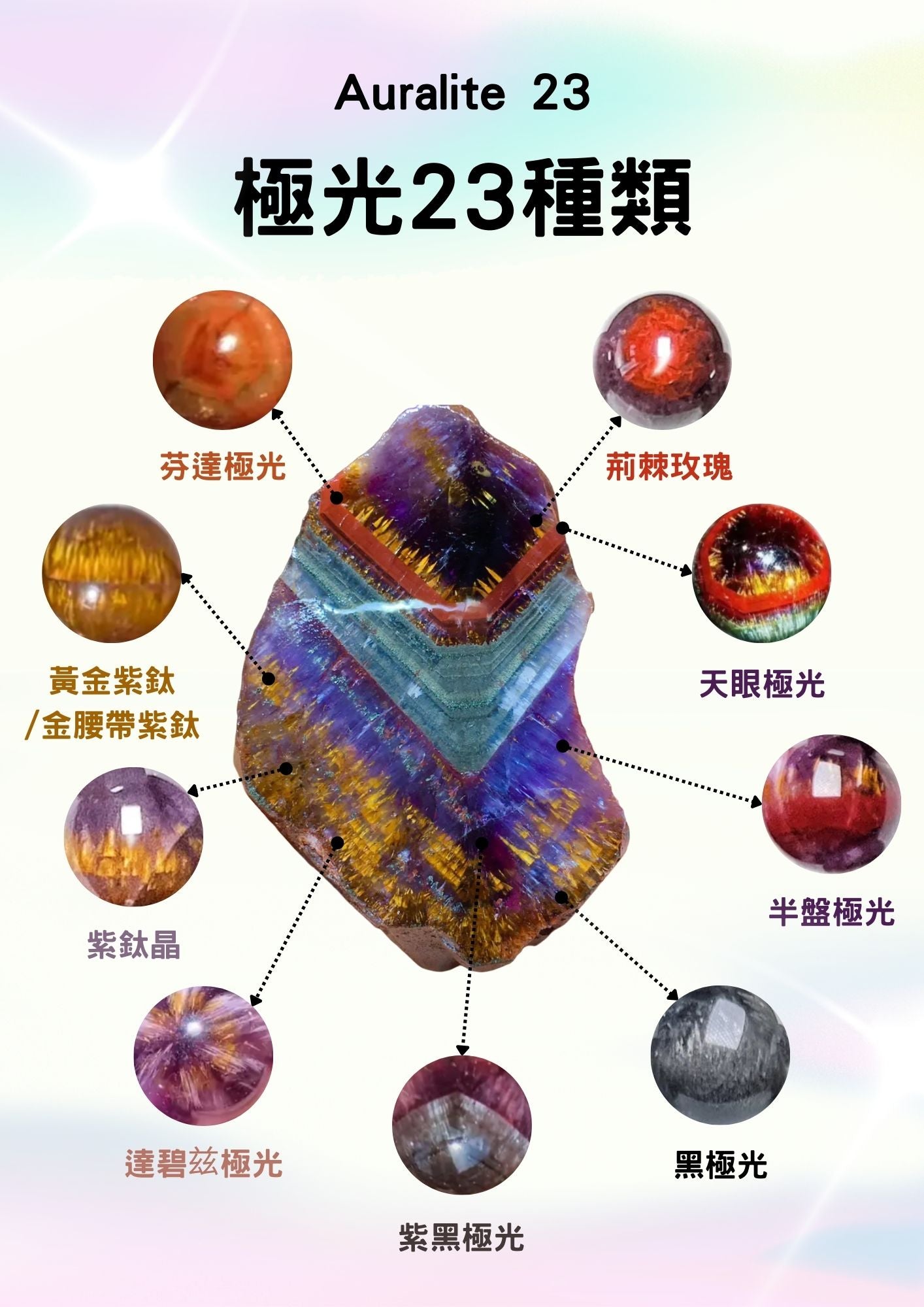 什麼是極光水晶 極光23種礦物 極光23 auralite23 香港水晶 極光23功效