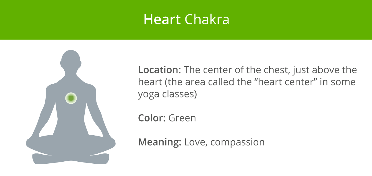 心輪heart-chakra